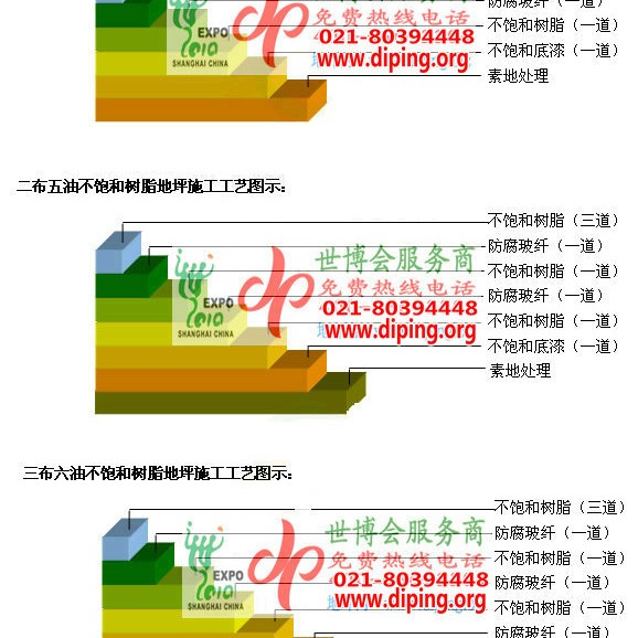 泰州不饱和树脂地坪，不饱和树脂防腐地坪,防腐蚀地坪施工厂家产品图2